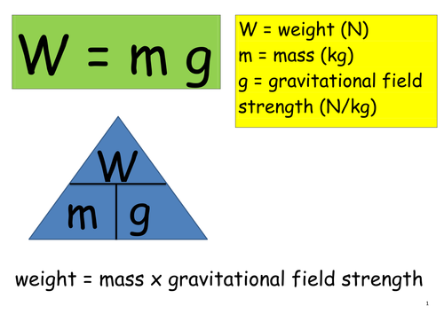 Aqa Synergy Physics Equations For Display Teaching Resources