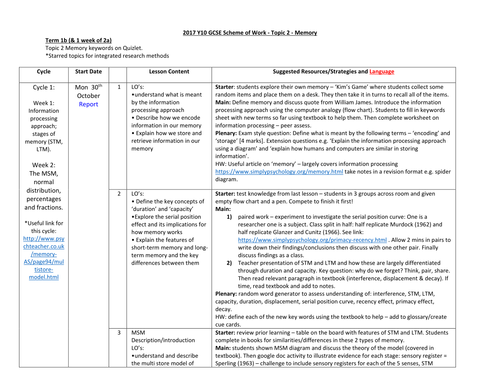 GCSE EdExcel Psychology (9-1) Topic 2 Memory SoW