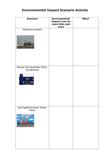 Environmental Impacts