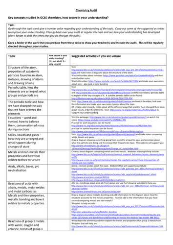 Chemistry Audit for Students starting A level Chemistry