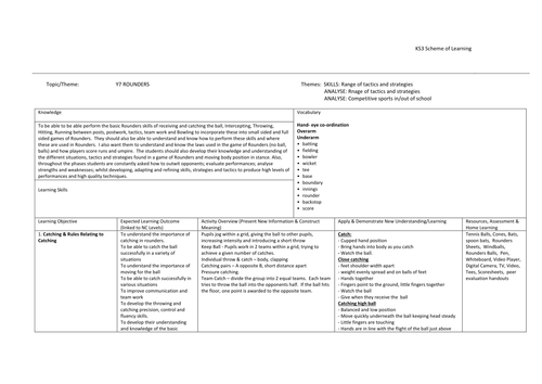 Year 7 and 8 Rounders, gymnastics and Handball schemes of work