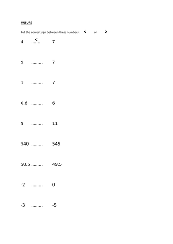 Understanding Inequalities in Maths - Introduction