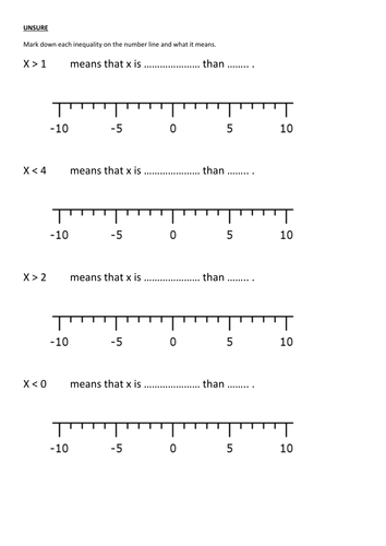 Inequalities on Number Lines | Teaching Resources