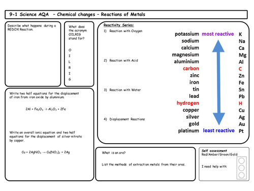 Chemical Changes Revision Sheets