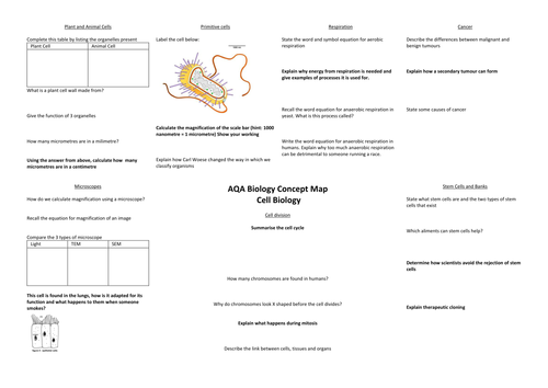 Cells Concept Map (AQA Trilogy 2016 Spec)