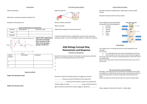 Homeostasis and Response Concept Map (AQA Trilogy 2016 Spec)