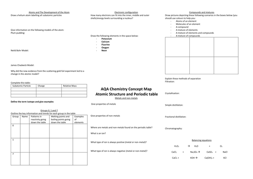 Atomic Structure and Periodic Table Concept Map (AQA Trilogy 2016 Spec)