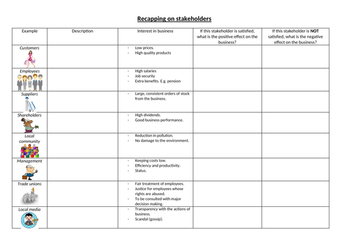 Stakeholder grid revision worksheet