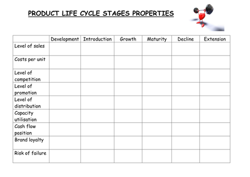 Product life cycle stages worksheet