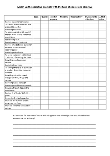 Operations objectives worksheet