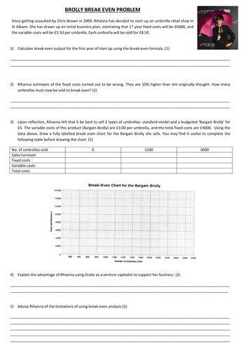 Break even worksheet (Rihanna  case study)