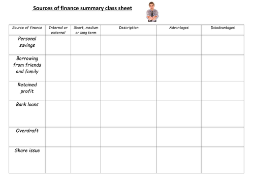 Sources of finance summary grid worksheet