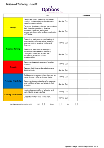 Primary KS 1 and KS 2 Design and Technology Assessment Targets