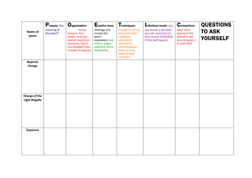 Power and conflict revision