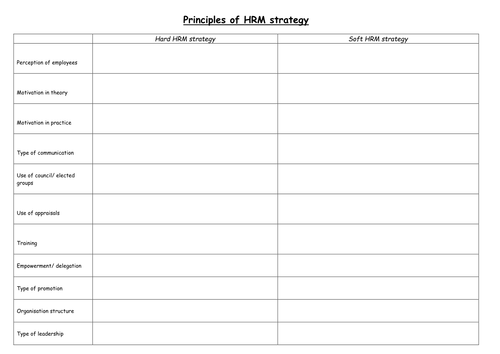 Hard vs Soft HRM strategy