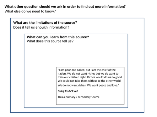 Chief Red Cloud Source Analysis Activity