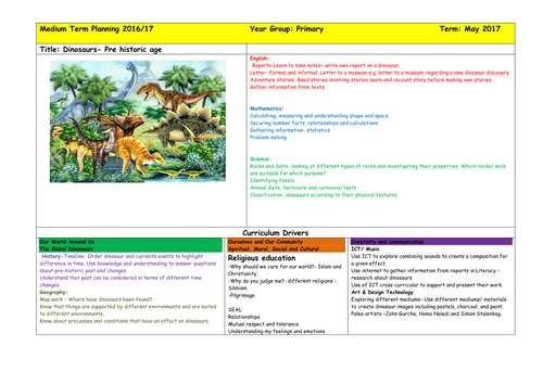 Topic map, Whole School DInosaurs Primary Curriculum