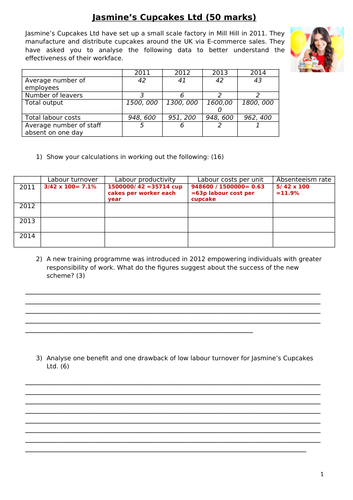 Measuring the effectiveness of the workforce/ HRM indicators worksheet