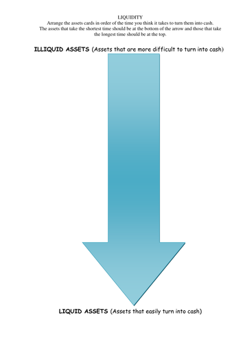 Liquidity ranking activity