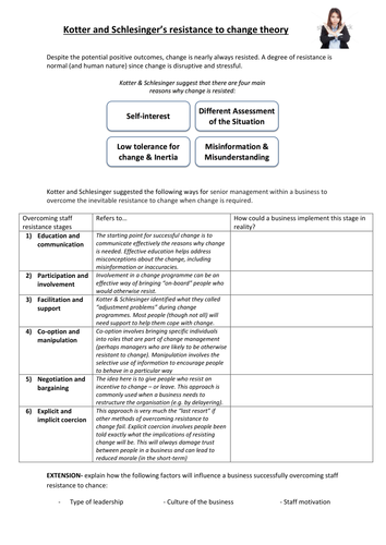 Kotter and Schlesinger staff resistance theory worksheet