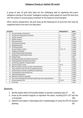 Critical Path Analysis worksheet (hard)
