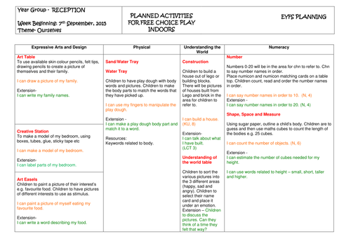 EYFS Ourselves area planning