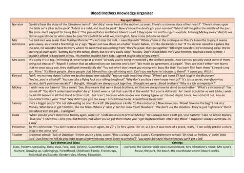 Willy Russell's 'Blood Brothers' Knowledge Organiser - ideal for self quizzing and revision!