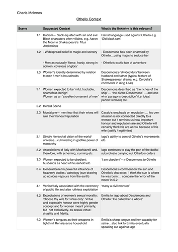 English AS/A Level: Othello context by scene