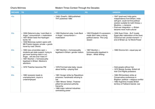 English A Level: Modern Times context through the decades