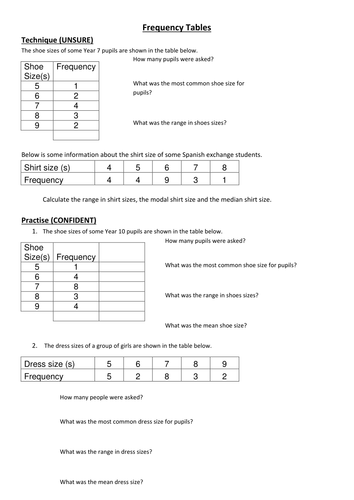 Averages from a Frequency Table