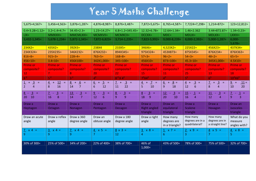 160 questions- Year 5 maths challenge. Editable. Early finishers, homework