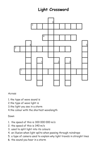 Introduction to Light