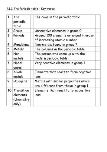 New AQA 9-1 The periodic table revision worksheets