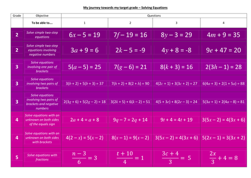 Progress Grid Lesson - Linear Equations (Found/Inter) - Worksheet, Answers, Powerpoint