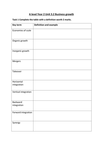 A level Edexcel Business New Spec Unit 3.2 Topic test, answers and homework