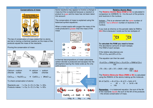 Knowledge Organiser - AQA 9-1 Chemistry Quantitative Chemistry