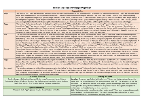 Golding's 'Lord of the Flies' Knowledge Organisers -  ideal for self quizzing and revision!