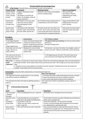 Christian Beliefs Revision Pack - Edexcel