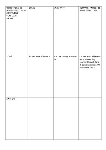 Poetry comparison - Comparing 'Dulce' and 'The Manhunt' Eduqas English Literature