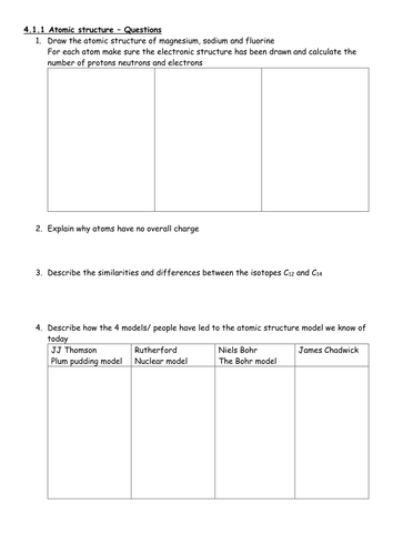 AQA GCSE 9-1 Atomic structure questions and answers