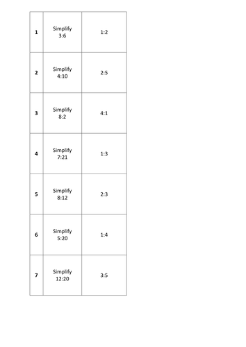 Simplifying Ratios – Quiz Quiz Trade – Kagan – Printable Cards