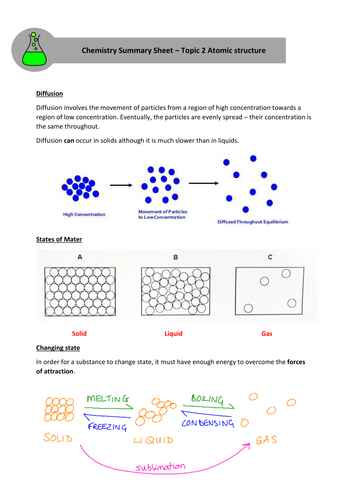 IGCSE Chemistry C2 Atomic Structure - Summary sheet