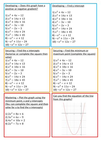 Plotting Quadratics Worksheet