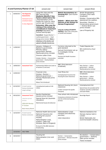 History - Edexcel New Spec (2015) - Scheme of Work - Route H.