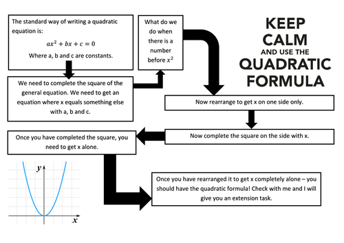 Quadratic Formula Mystery