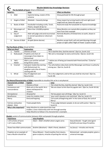 Muslim Beliefs Key Knowledge Revision Sheet - New Edexcel