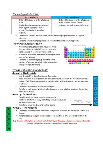 IGCSE Chemsitry C3 Air and Water - Summary sheet
