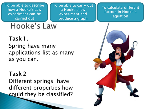 Hooke's Law (Springs)