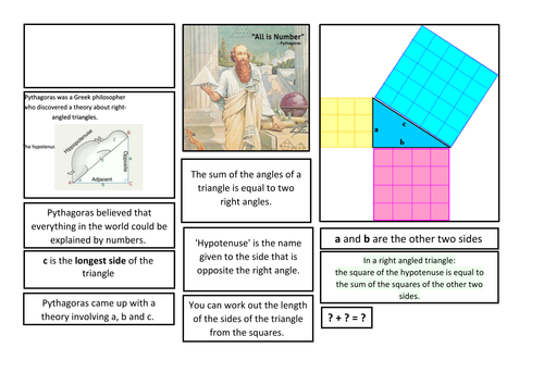 Pythagoras' Theorem Mystery