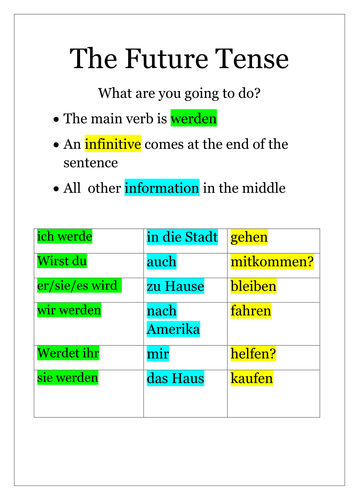 the-german-perfect-tense-teaching-resources